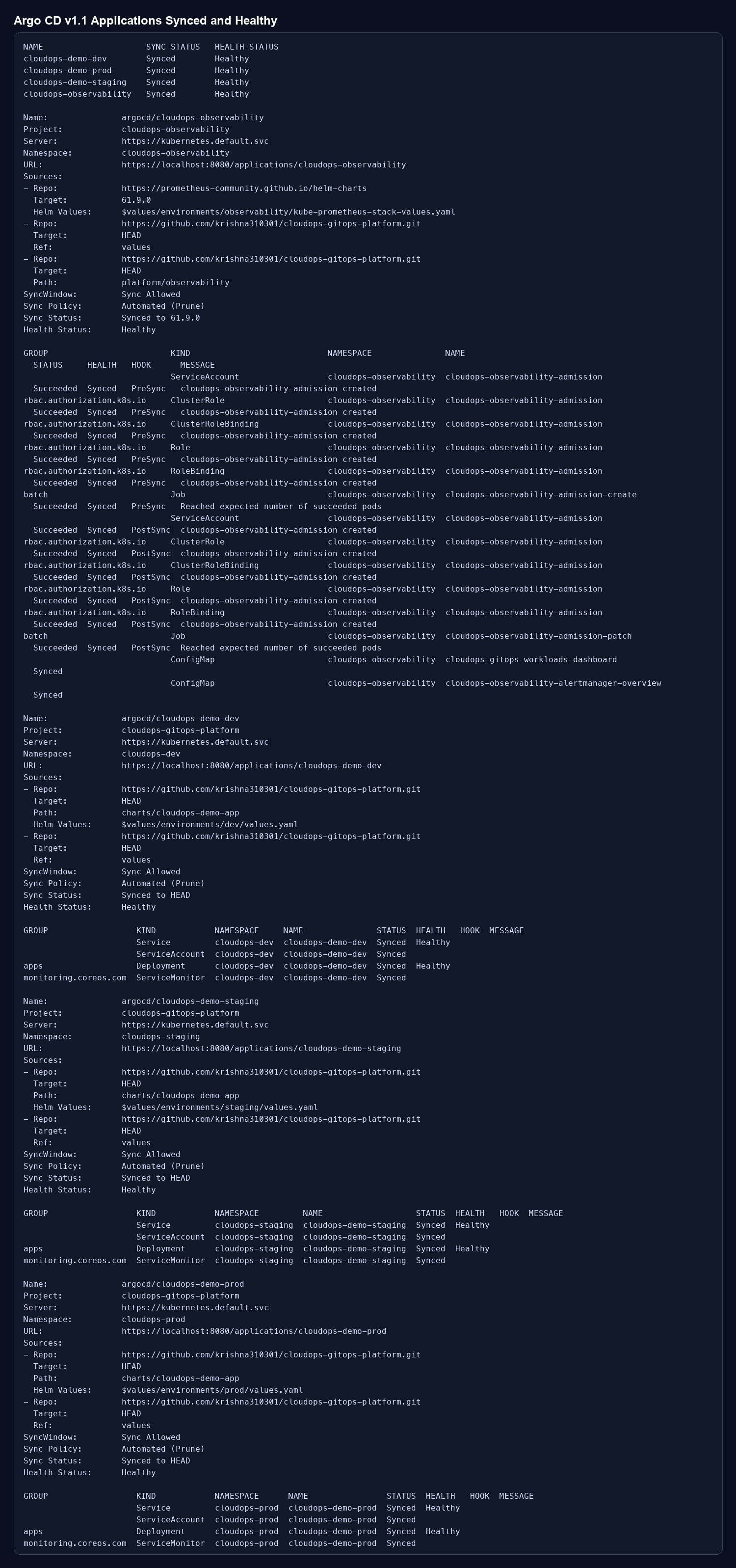 Four Argo CD applications showing Synced and Healthy status on Amazon EKS