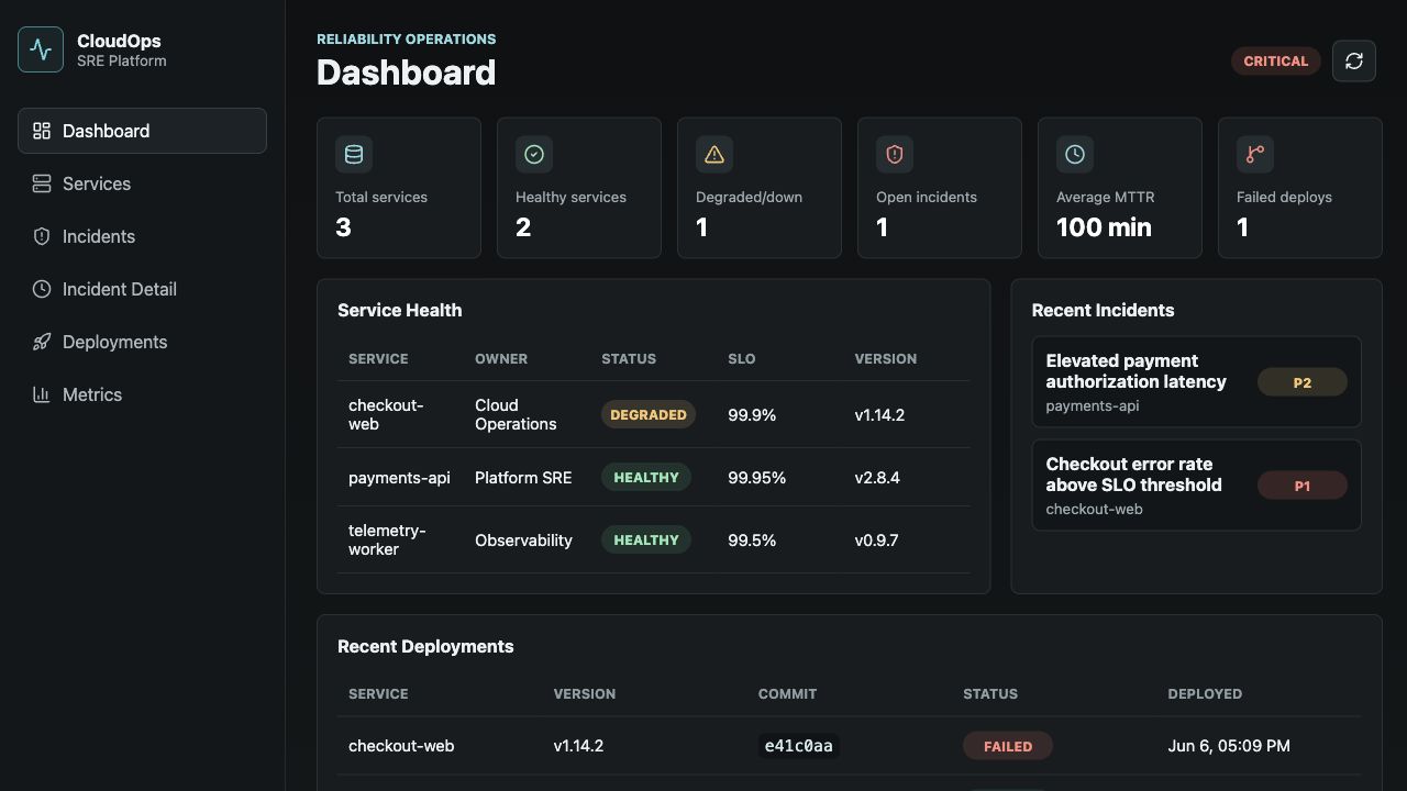 EKS Reliability Platform dashboard showing service health, deployments, and incident timelines