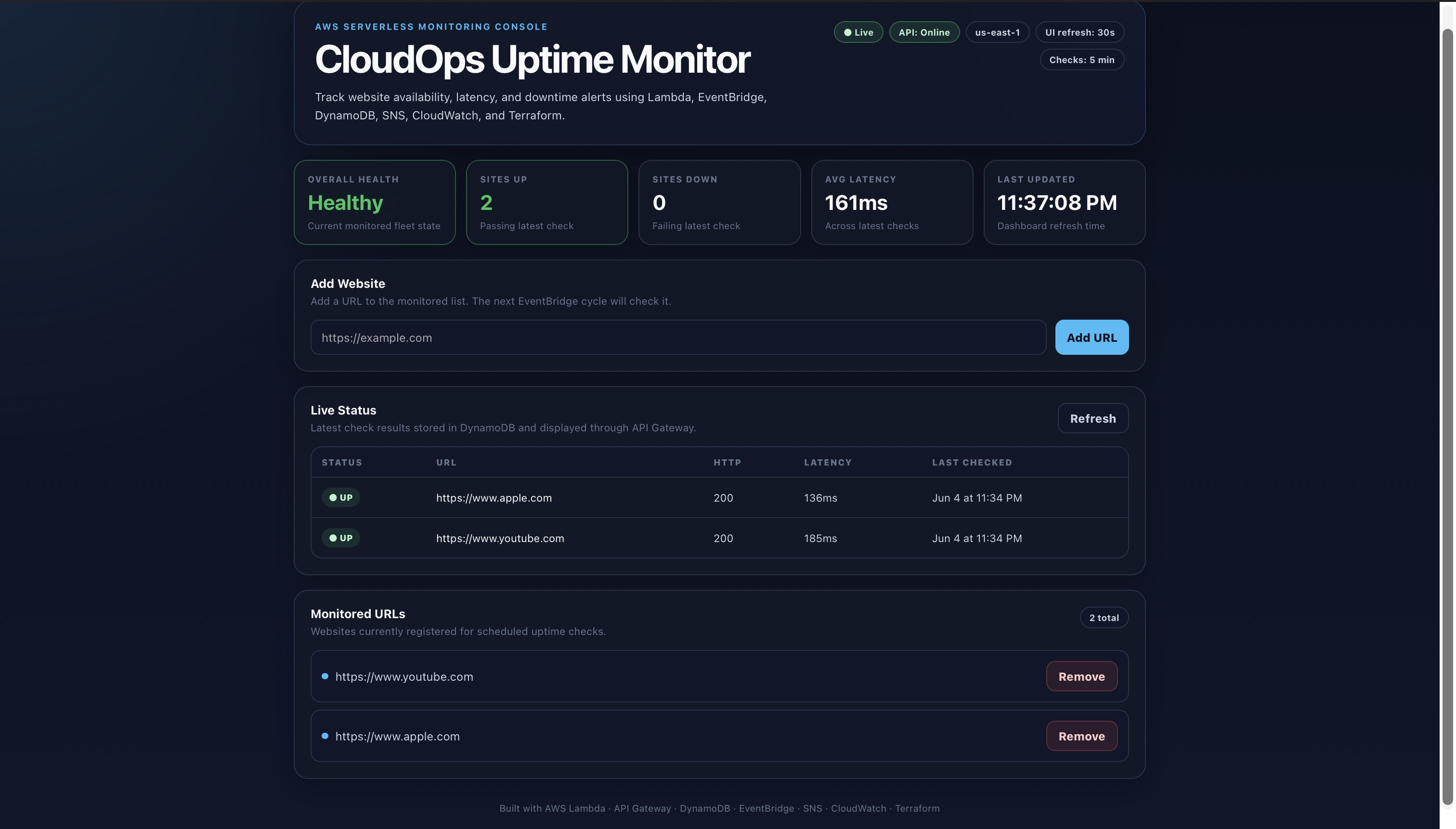 Serverless Uptime Monitor dashboard showing live endpoint status